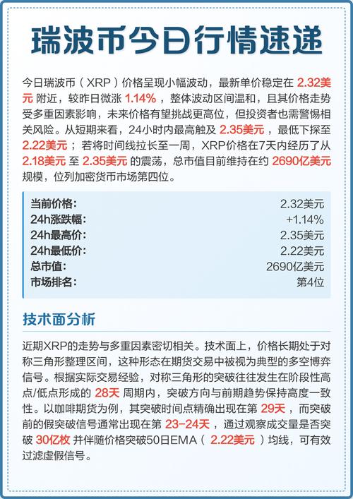 瑞波币今日行情价格表,瑞波币今日行情走势图币界