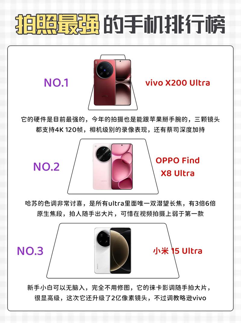 包含2025十大最佳拍照手机排名的词条