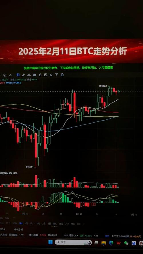比特币走势图上面各个线表示什么,比特币走势图上面各个线表示什么意思