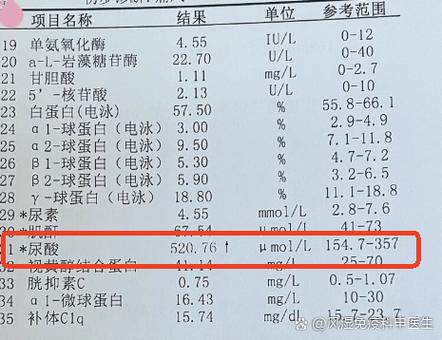 化验尿酸需要空腹吗,抽血化验尿酸需要空腹吗