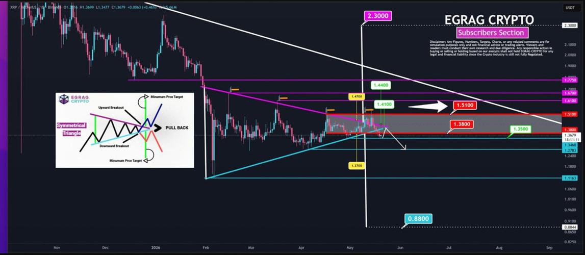 xrp币价格今日行情,xrp币行情走势非小号