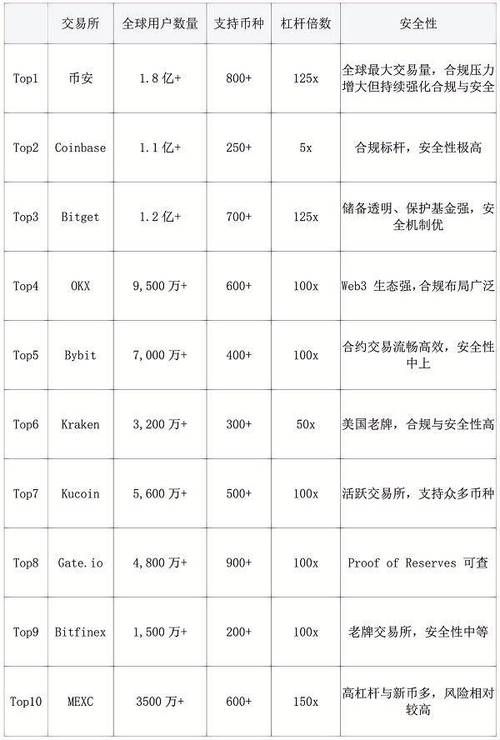 币交易所排名一览表,币交易所排名前10名