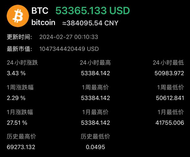 比特币今日多少美金了,比特币今天的最新价格美元
