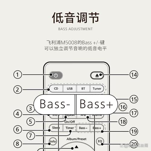 音响PHONO是什么模式,音响上phase是什么开关