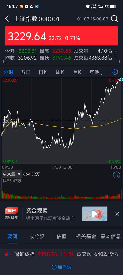 上证指数,上证指数股吧
