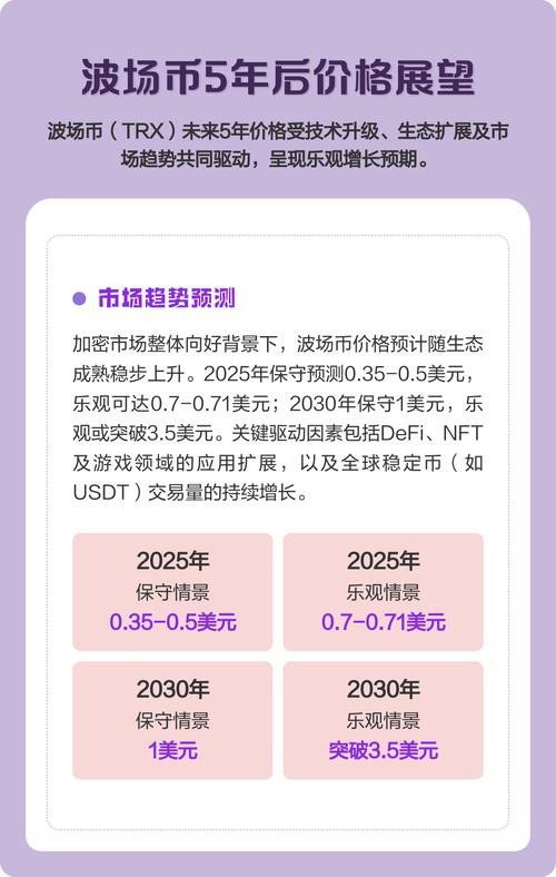 波场币有什么用途,波场币前景到底怎么样