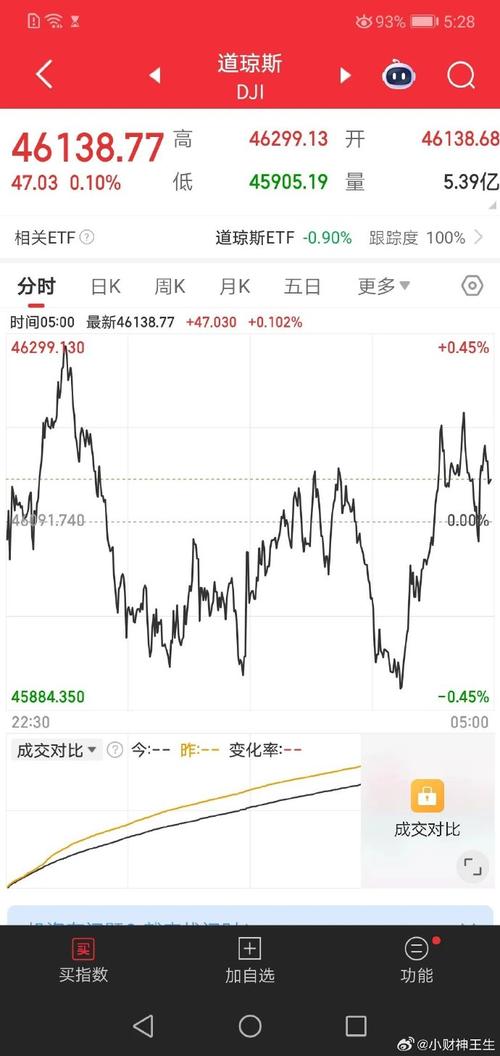 美股今日实时指数,美股今日实时指数a50
