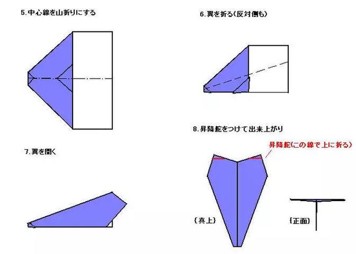 纸飞机如何用邮箱登录,纸飞机怎么设置密码登录