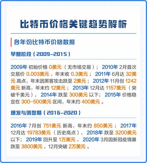 比特币多少一枚2018年3月,比特币多少一枚2018年3月1日