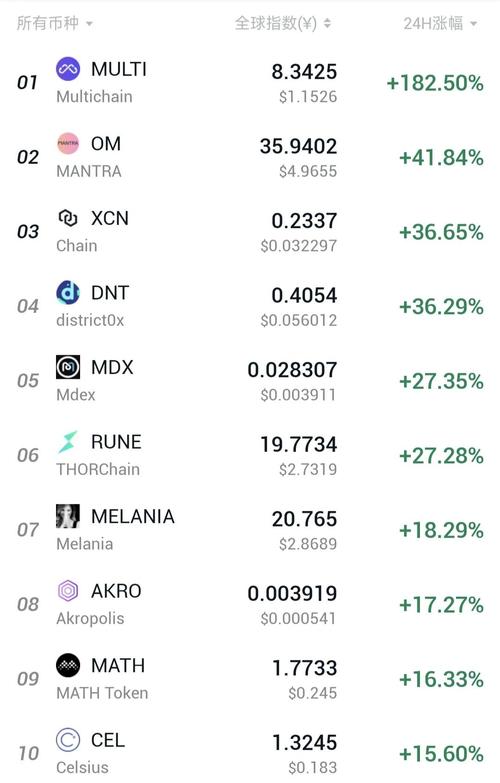 加密交易所下载app,加密货币交易所交易量排名