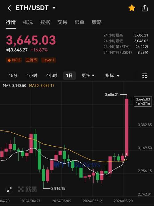 以太坊多少钱一枚,以太坊多少钱一枚最新价格