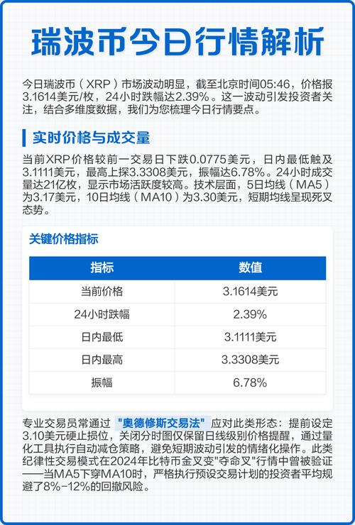 瑞波币近期行情走势,瑞波币近期行情走势图