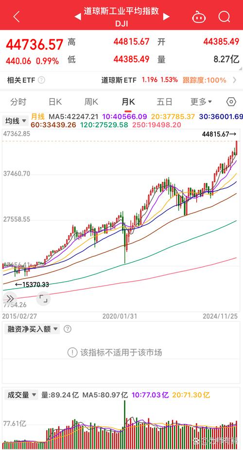 美股实时走势图今天,美股行情今天的走势图