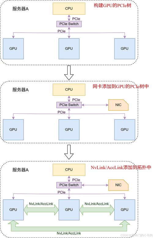 包含usdtustd的词条