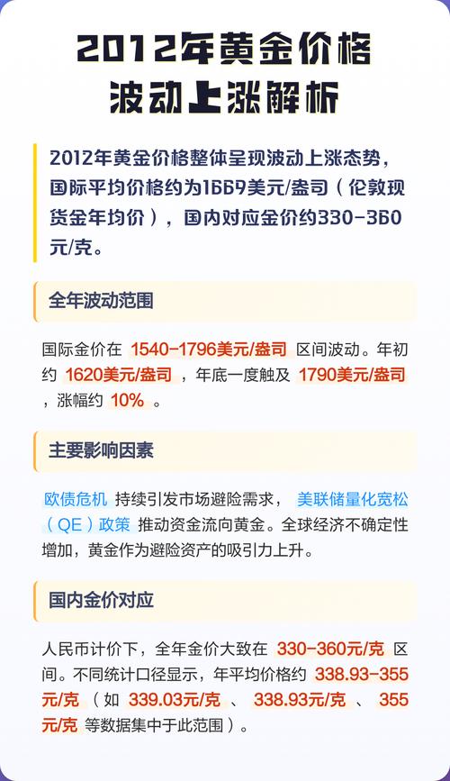 黄金价格,黄金价格还会上涨吗