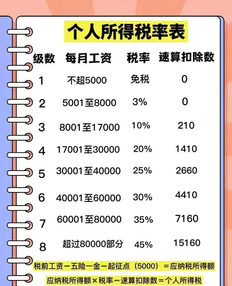 扣20%计算方法,扣20%税是多少工资