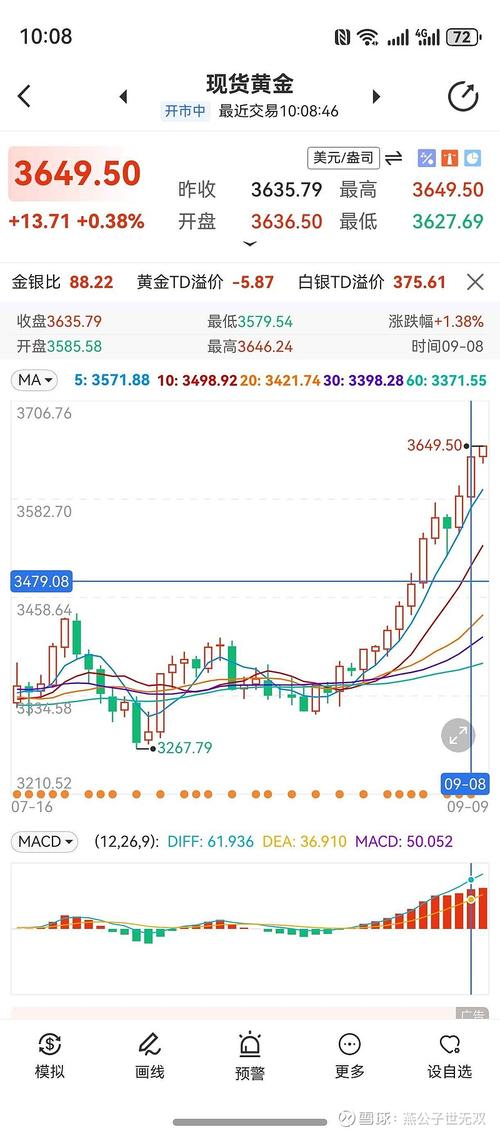 伦敦金新浪财经,伦敦金新浪实时行情
