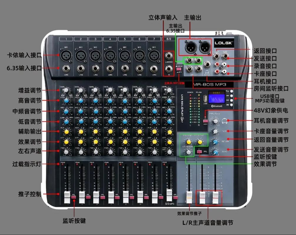 包含TG音乐台使用教程的词条