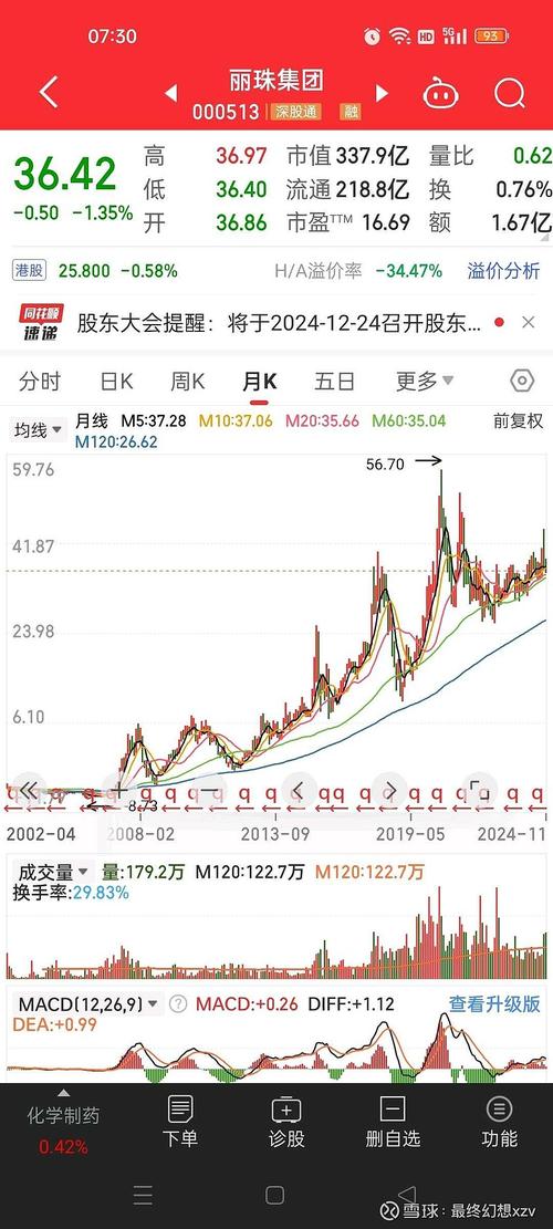 上证指数每日行情,上证指数每日行情查询