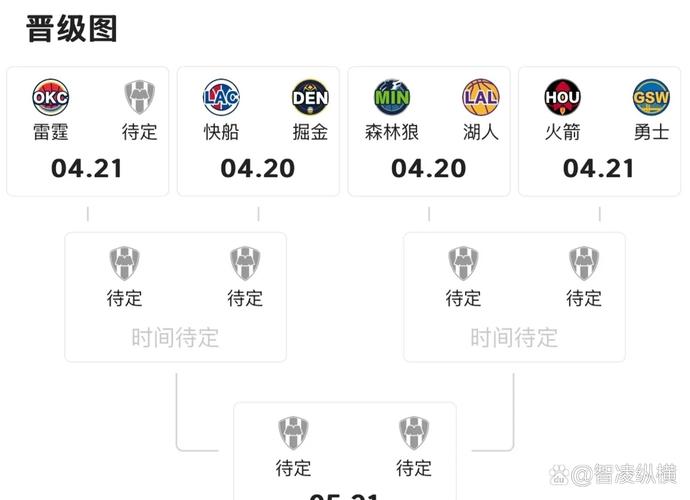 湖人09年季后赛对手,湖人09年季后赛对手是谁