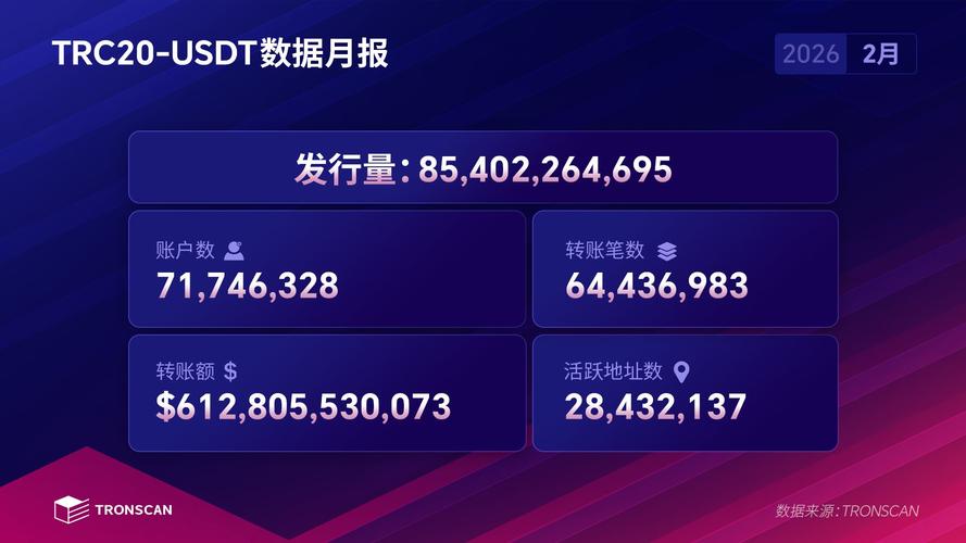 USDT钱包十大排名,usdt trc20 钱包