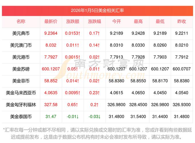 比特币最新美元实时价格,比特币美元实时价格行情中国
