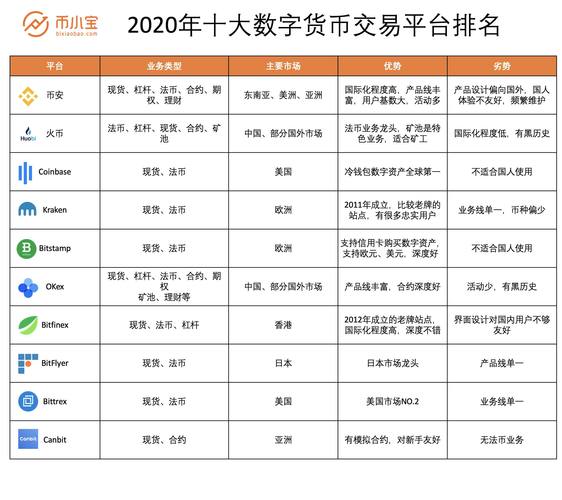全球十大交易平台下载,全球十大交易所平台名称