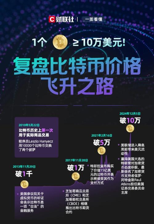 比特币一日行情,比特币今日一小时价格