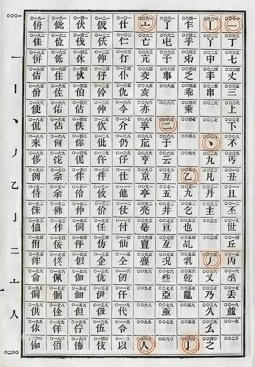 电报数字翻译汉字的规律,电报数字翻译汉字的规律和特点