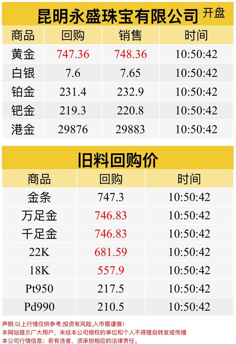 今日黄金回收多少一克,鞍山金价今日黄金回收多少一克