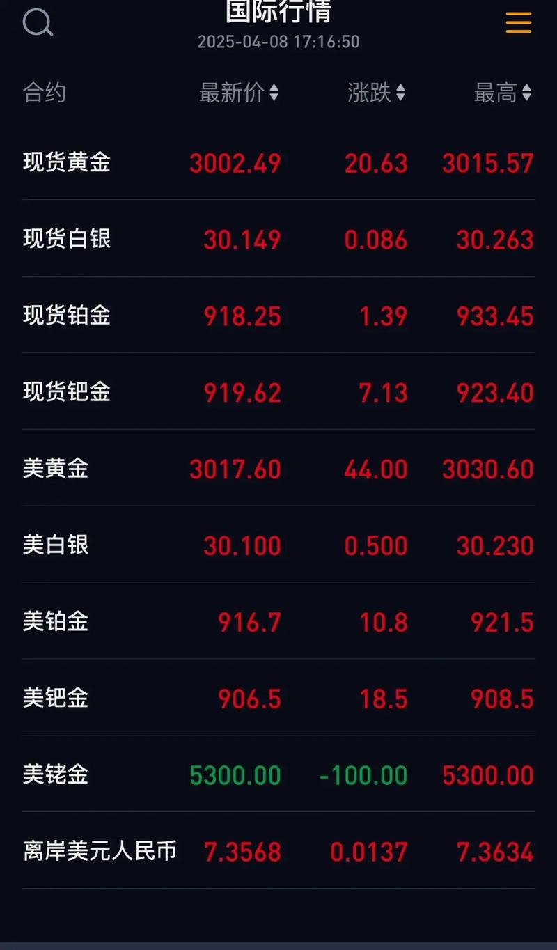 黄金国际大盘,黄金国际大盘价哪里能查