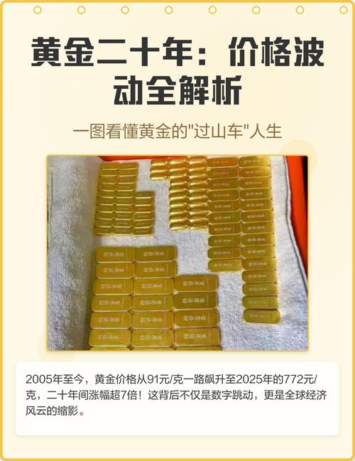 黄金价格走势十年,黄金价格走势最近二十年