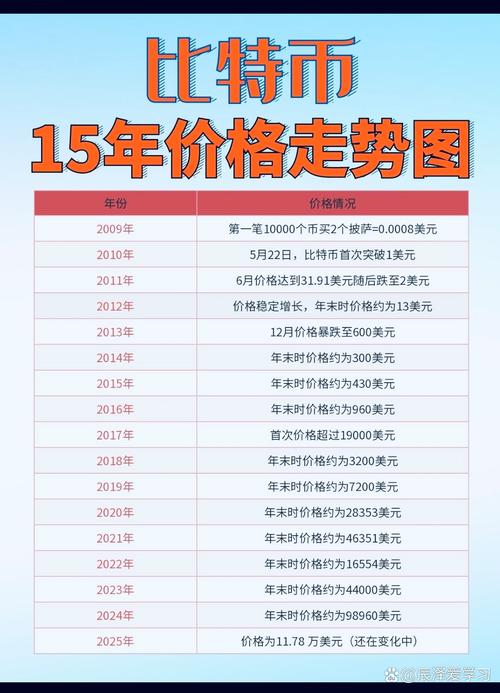 比特币今日的最新价格行情,比特币今日的最新价格行情走势