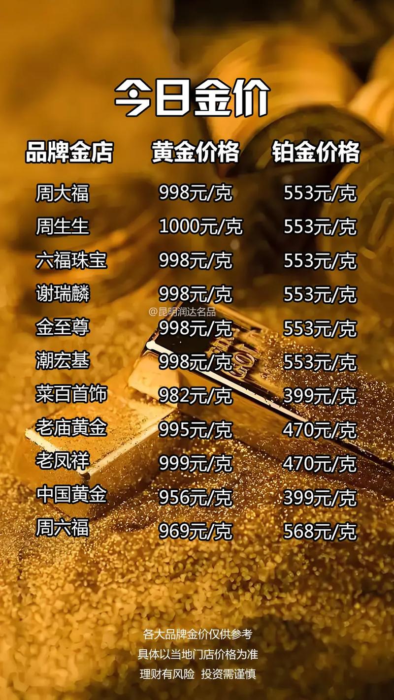 黄金价格今日报价表,黄金价格今日报价表最新