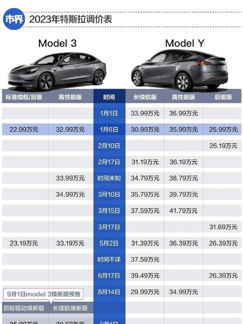 特斯拉股票历史价格一览表,特斯拉股票历史价格一览表最新