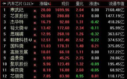 上证指数完美世界,完美世界股票最新走势
