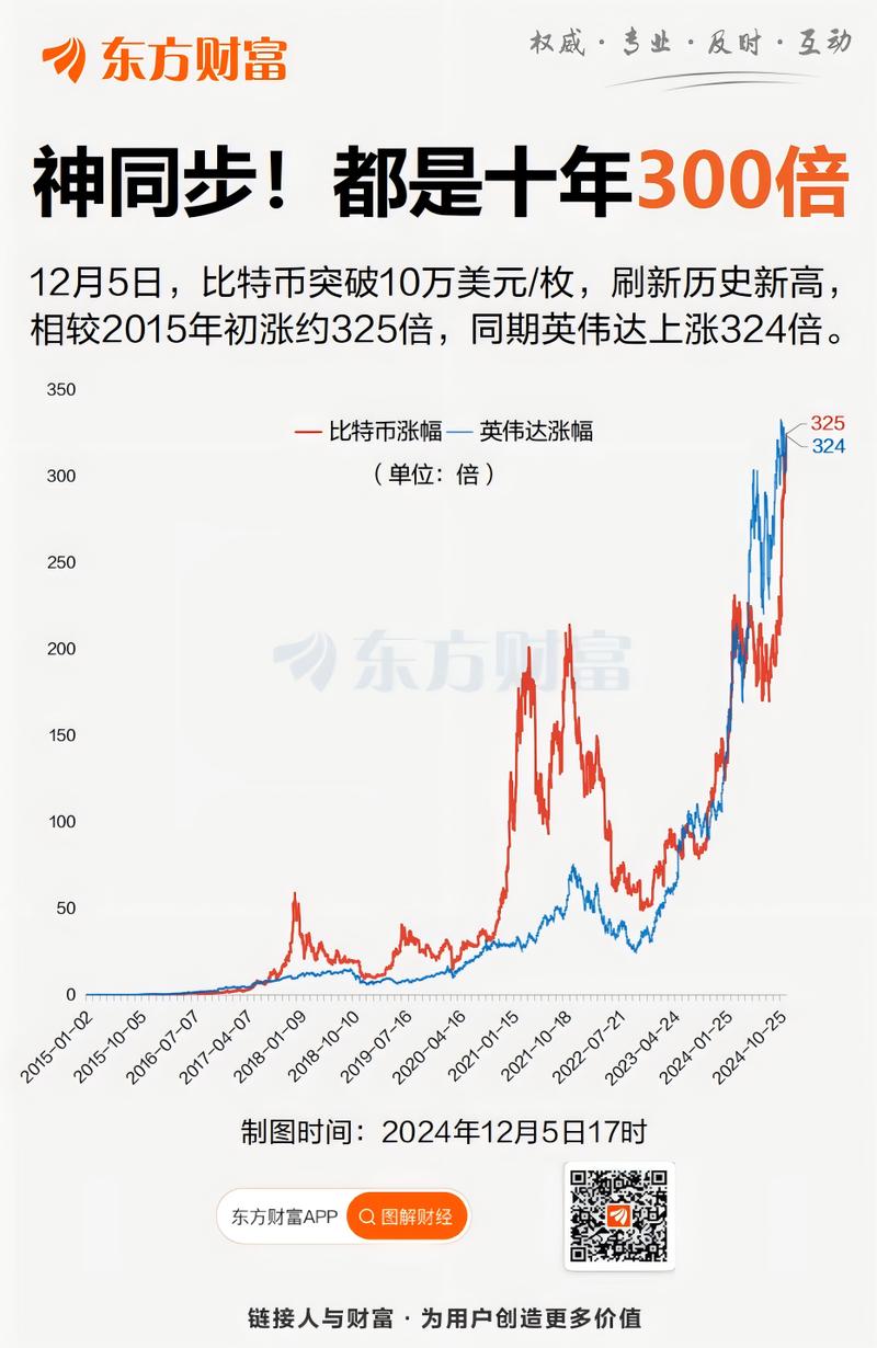 比特币历史价格走势图照片,比特币历史价格走势图2021