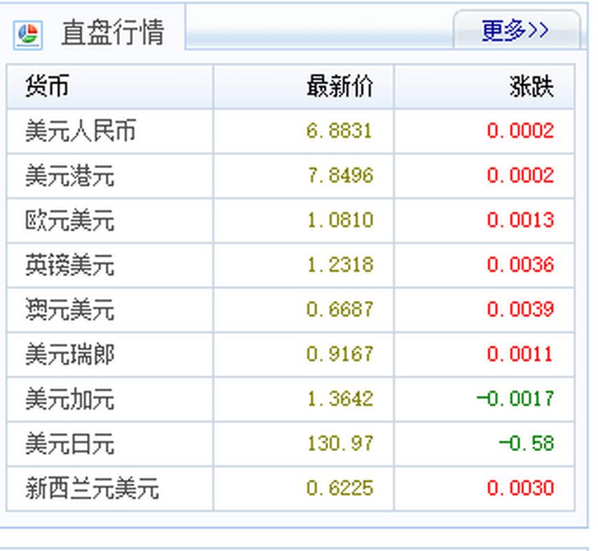 USDt汇率,Usdt汇率进站bac中国wlp中国