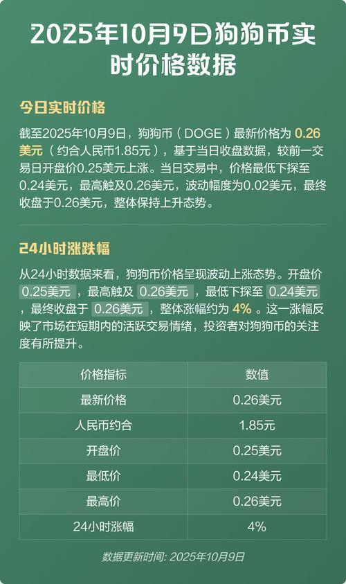 狗狗币今日交易价格,狗狗币今天的价格是多少