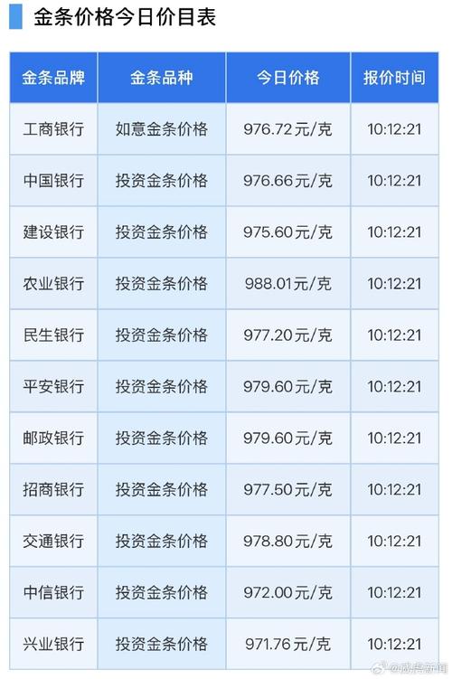 黄金价格官网,黄金价格官网实时更新
