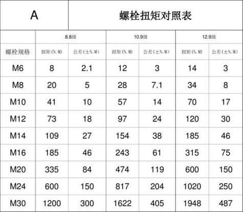 螺栓终拧扭矩10%,螺栓终拧扭矩是多少在图上怎么看