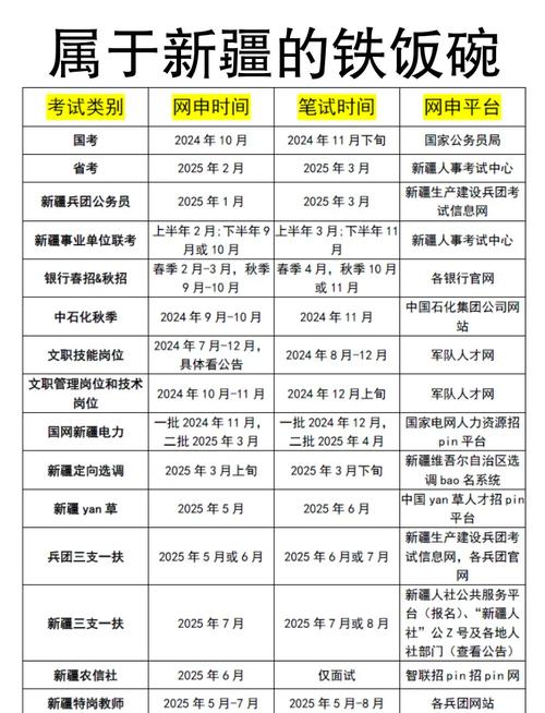 考公务员的要求和条件,新疆考公务员的要求和条件
