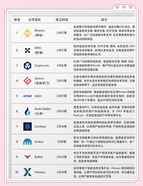 币圈交易所前三是哪些的简单介绍