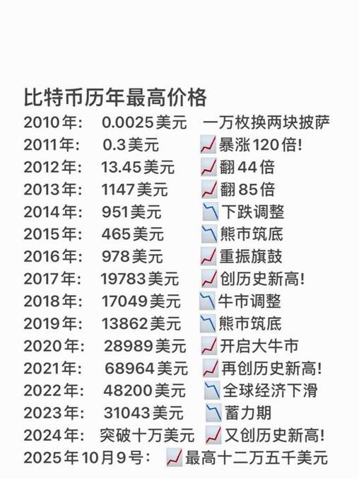 莱特币价格今日价格行情,莱特币今日价格行情狗狗币
