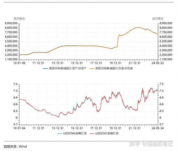 以太坊美元走势,以太坊美元走势图k线分析