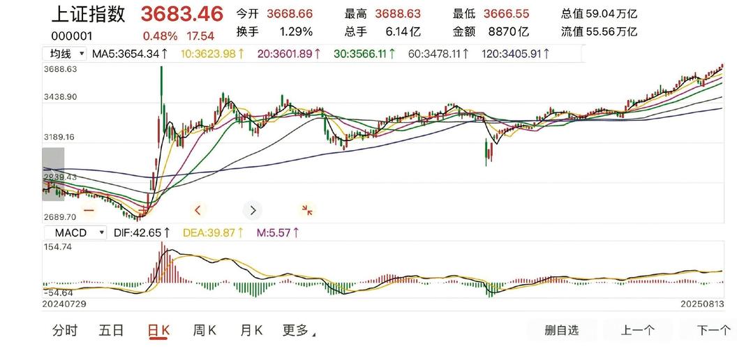 上证指数查询,上证指数查询一个月