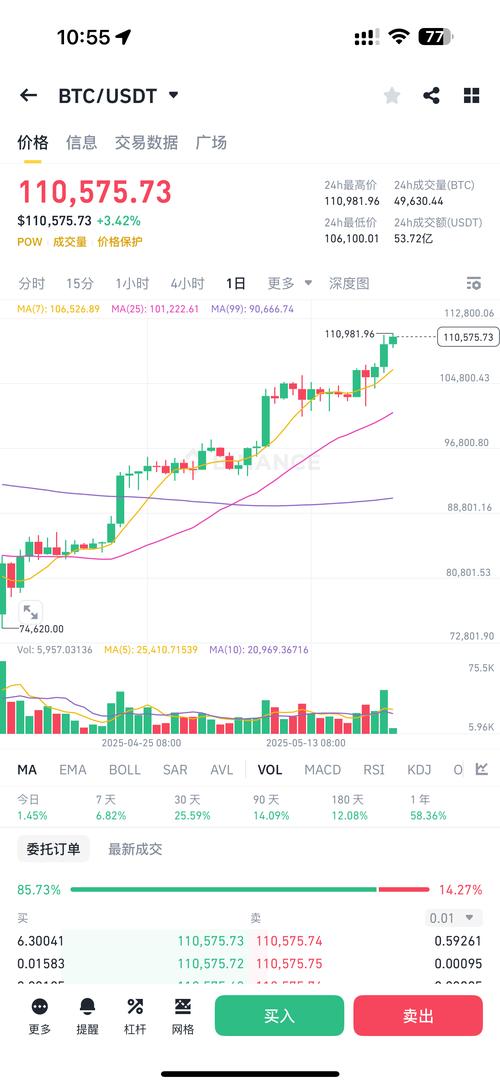 比特币今日价格行情走势分析图,比特币今日价格行情走势分析图表