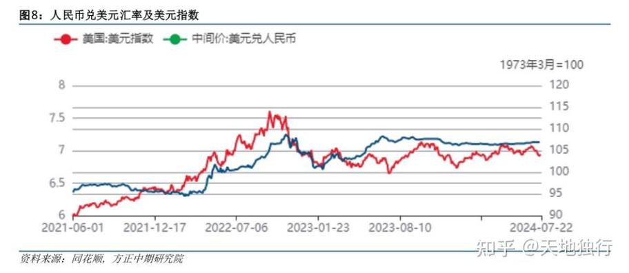 离岸人民币东方财富,离岸人民币行情实时走势