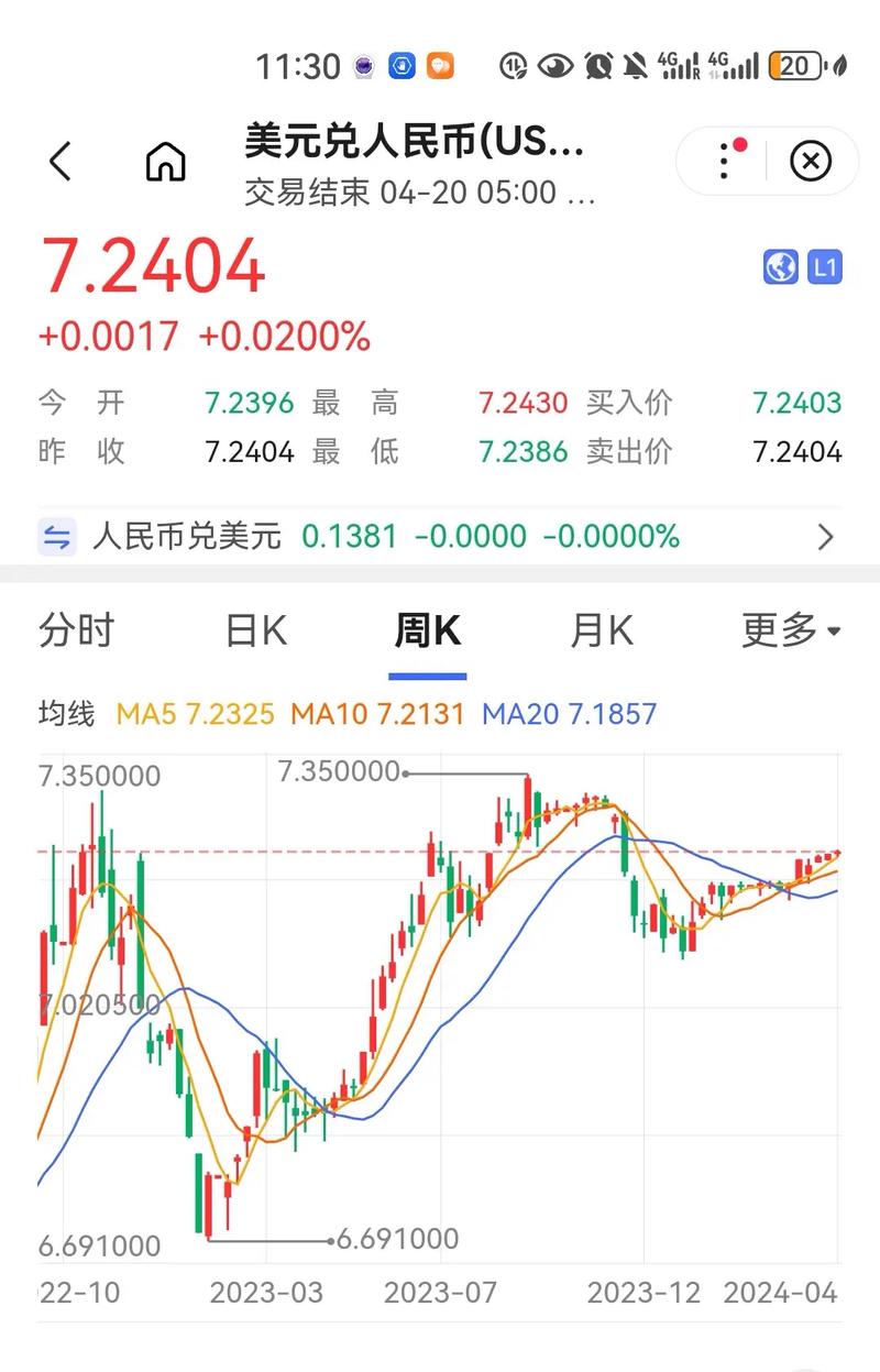 美元汇率走势图,美元港币汇率走势图