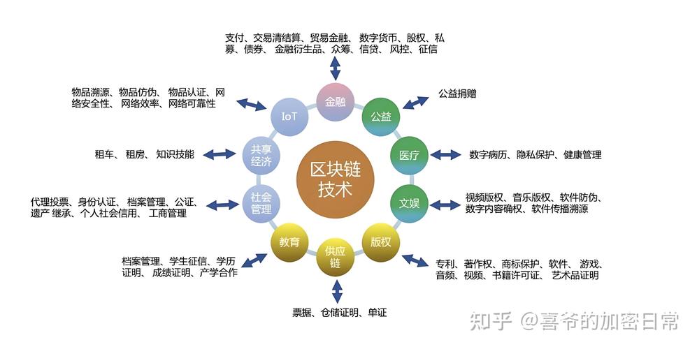 区块链技术通俗讲解,区块链技术通俗易懂详解